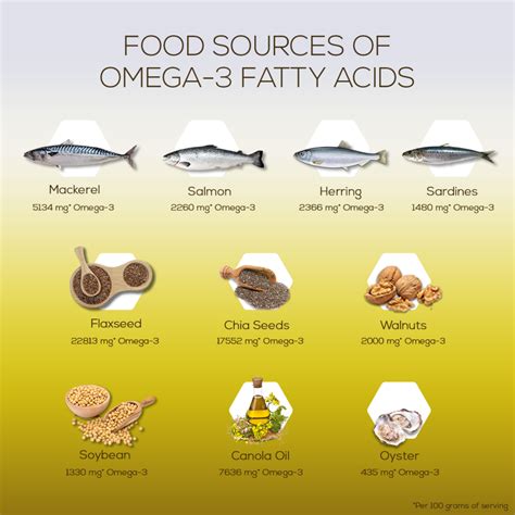 high quality omega 3 list